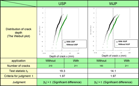 EJAM2-2GA13-Fig.9_Effectiveness_of_Residual_Stress_Improvement