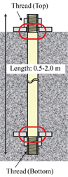 EJAM2-2NT23_Fig.1a_Ultrasonic_bolt_inspection