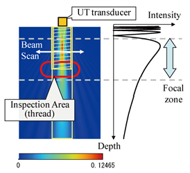 EJAM2-2NT23_Fig.1b_Ultrasonic_bolt_inspection