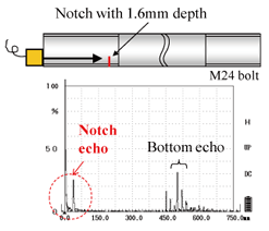 EJAM2-2NT23_Fig.3a_Results_of_longitudinal_normal_beam_method