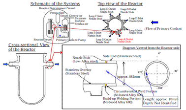 EJAM2-2NT24-Fig.1a_Defects_found_at_the_welding_Portion_of_the_Reactor_Vessel_Loop-A_Outlet_Nozzle_Stub