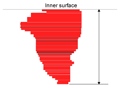 EJAM2-2NT24-Fig.1b_Image_of_defect_shape