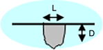 EJAM2-2NT24-Fig.2c_Cross_Section_of_SCC_Test_Piece