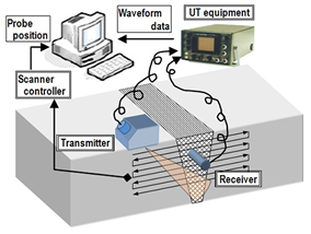 EJAM2-2NT25-Fig.2_Principle_for_visualization_of_UT_wave_propagation