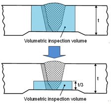 EJAM2-2NT25-Fig.5a_Verfication_by_the_photoelastic_visualization_method_for_the_coverage_of_reduced inspection_volume