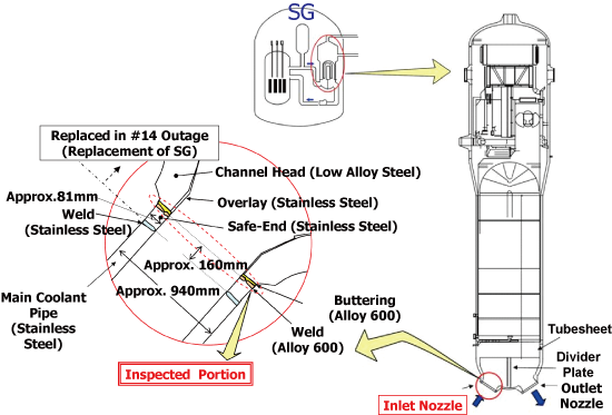EJAM2-3GA14-Fig.1_Situation_of_SG_Nozzles_Mihama_Unit-2