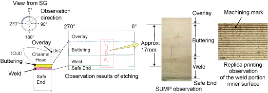 EJAM2-3GA14-Fig.3_Sample_of_PWSCC_indication_in_Alloy_600_SG_Nozzles_Mihama_Unit-2