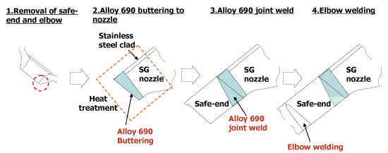 EJAM2-3GA14-Fig.5_Repair_Technologies_of_Spool_Piece_Replacement