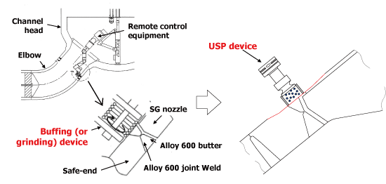 EJAM2-3GA14-Fig.6_Repair_Technologies_of_Defect_Removal_and_Mitigation