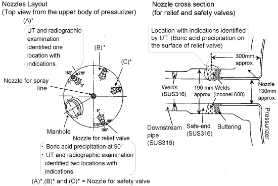 EJAM2-3GA14-Fig.8_Leakage_incident_in_PZR_relief_Valve_line_at_Tsuruga-2