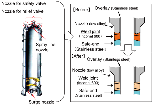 EJAM2-3GA14-Fig.9_Preventive_maintenance_for_PZR_Nozzle_Welds