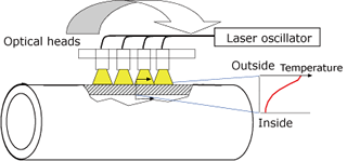 EJAM2-3NT26_Fig.1a_Pattern_diagram_of_laser_stress_improvement_process