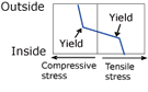 EJAM2-3NT26_Fig.1b3_Pattern_diagrams_of_plate_thickness_internal_temperature_distribution_and_stress_distribution