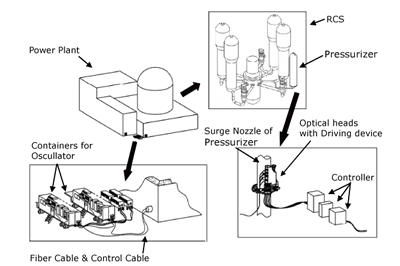 EJAM2-3NT26_Fig.4_Schematic_Diagram_of_L-SIP_system_on_site