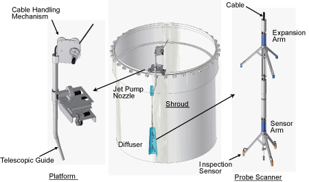 EJAM2-3NT27_Fig.2_System_configuration_of_jet_pump_inspection_device