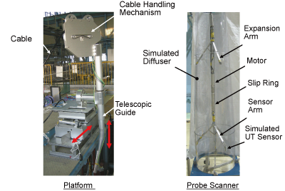 EJAM2-3NT27_Fig.3_External_view_of_the_jet_pump_inspection_device