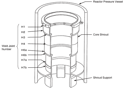 EJAM2-3NT28_Fig.2_Structure_of_core_shroud