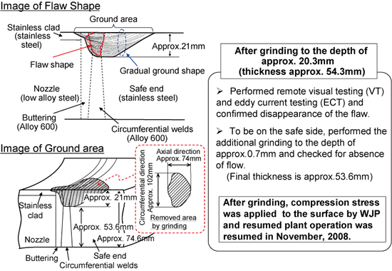 EJAM2-4GA15-Fig.2_Flaw_Handling_Condition_in_Ohi_Unit_3