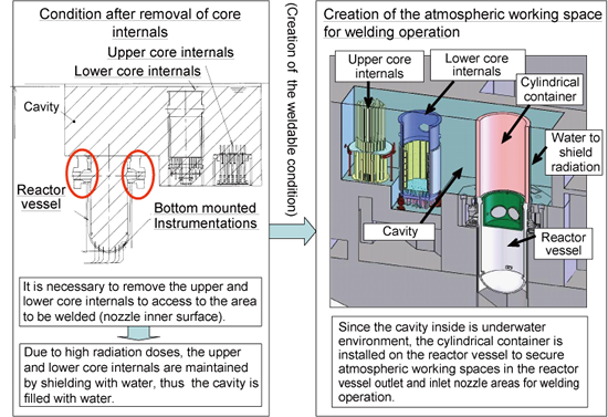 EJAM2-4GA15-Fig.3_Method_Outline_using_Cylindrical_Container