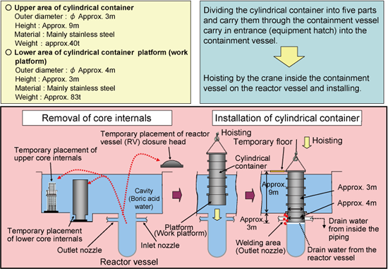 EJAM2-4GA15-Fig.4_Method_Outline_Using_Cylindrical_Container