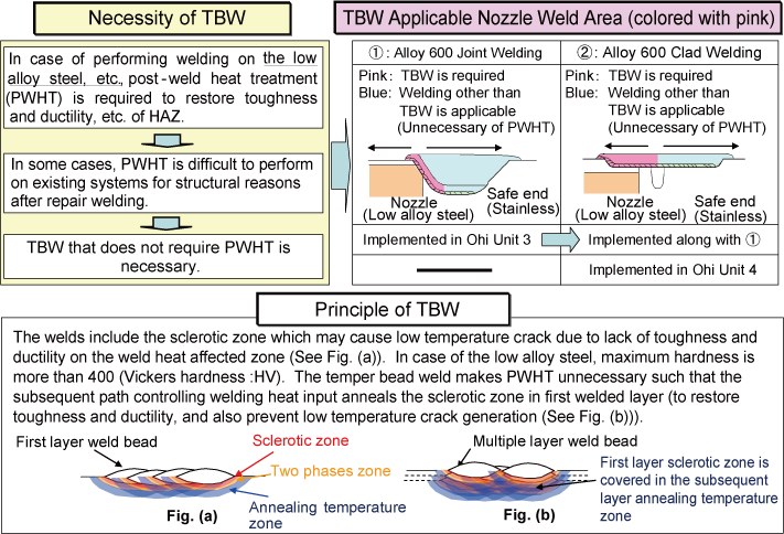 EJAM2-4GA15-Fig.6b_Outline_of_Temper_Bead_Welding_Technique_and_Applicable_Nozzle_Weld_Range