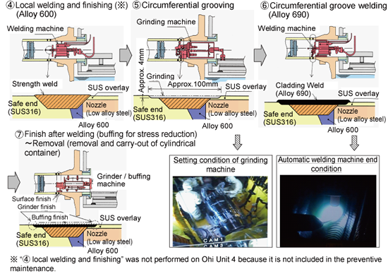 EJAM2-4GA15-Fig.8_Actual_Working_Condition