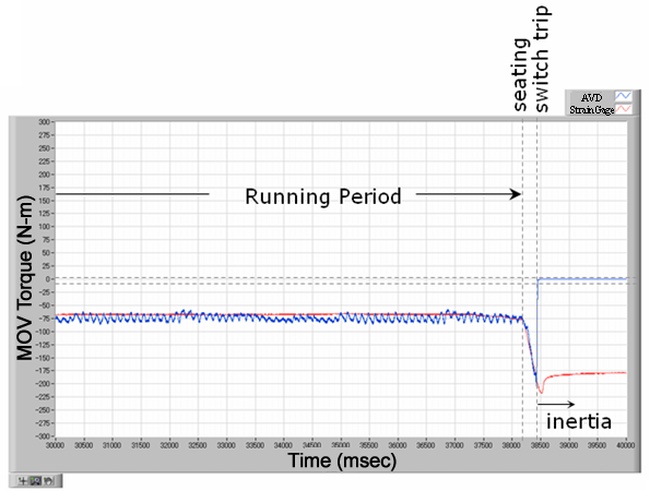 EJAM2-4NT29_Fig.10_MOV_torque_curve_before_valve_closing