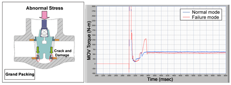 EJAM2-4NT29_Fig.12s_Detection_of_Unseating_Torque