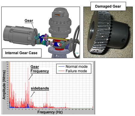 EJAM2-4NT29_Fig.15s_Detection_of_Gear_Failure