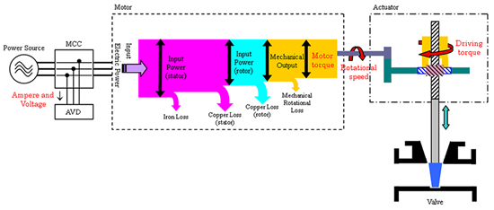 EJAM2-4NT29_Fig.4s_Model_of_Drive_Force_Transmission_Mechanism_of_Motor-Operated_Valve