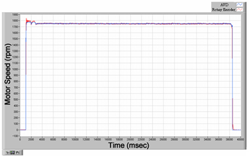 EJAM2-4NT29_Fig.8_Motor_speed_vs_time_after_motor_starts