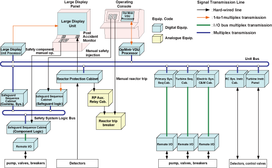 EJAM2-4NT30_Fig.1s_Overall_architecture_of_the_equipment_within_the_project_scope