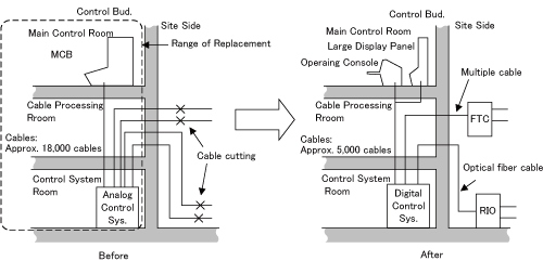 EJAM2-4NT30_Fig.2s_Cabling_Work