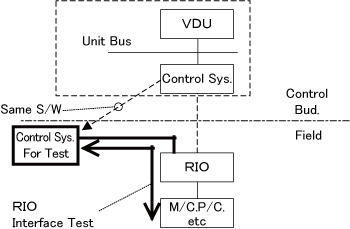 EJAM2-4NT30_Fig.3s_RIO_interface_testing