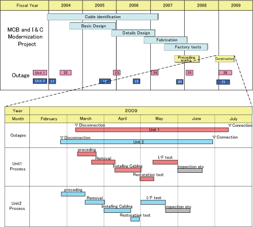 EJAM2-4NT30_Fig.4s_CBR_operation_schedule