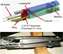 EJAM2-4NT31_Fig.3_Schematic_drawing_and_photo_of_prototype_in-pile_crack_growth_test_rig