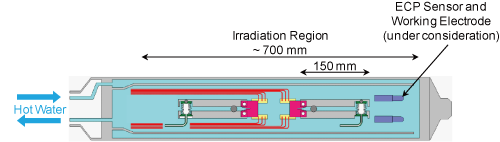 EJAM2-4NT31_Fig.5s_Schematic_layout_of_test_rigs_and_sensors_in_an_irradiation_capsule