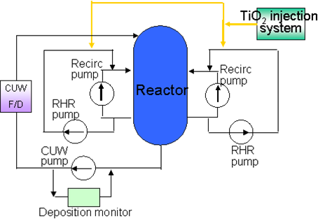 EJAM2-4NT32_Fig.1s_Schematic_diagram_of_TiO2_injection