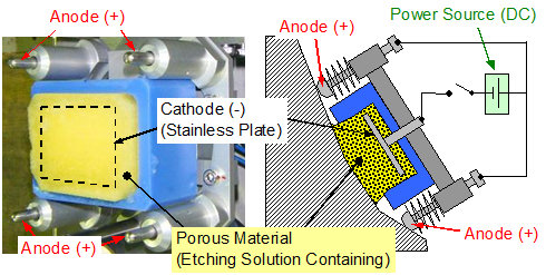 EJAM3-1NT26_Fig.1_Schematic_of_Gel Electrode