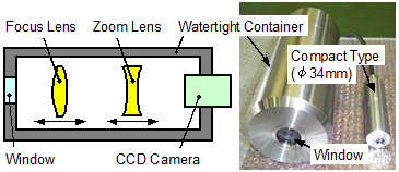 EJAM3-1NT26_Schematic of Underwater Microscope