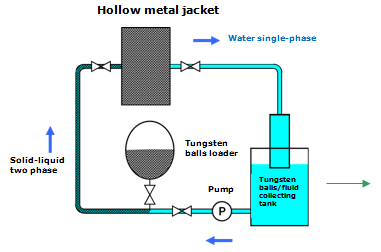 EJAM3-1NT26_Application of Tungsten Ball Filling Type Radiation Shielding System to the Pressurizer
