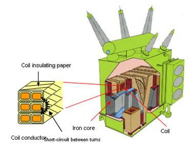 EJAM3-2NT36_Transformer Condition Monitoring Diagnostic Technologies to 
Detect Deterioration and Faults