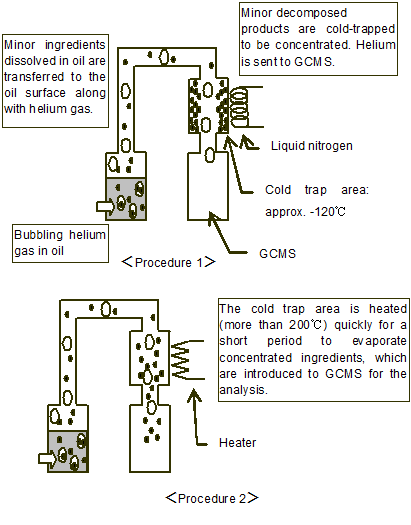 EJAM3-2NT36_Transformer Condition Monitoring Diagnostic Technologies to 
Detect Deterioration and Faults
