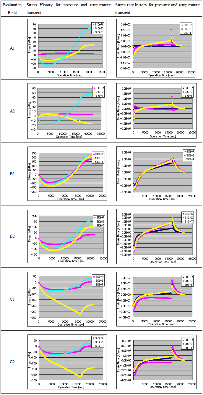 EJAM3-2NT37_Strain Rate Evaluation of some Typical Nuclear Power Plant Components during Plant Operation