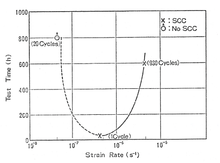 EJAM3-2NT37_Strain Rate Evaluation of some Typical Nuclear Power Plant Components during Plant Operation