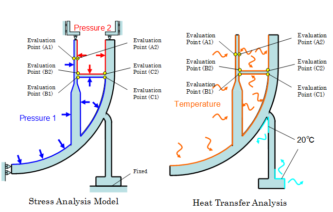 EJAM3-2NT37_Strain Rate Evaluation of some Typical Nuclear Power Plant Components during Plant Operation