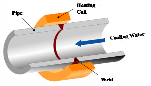 EJAM3-2NT38_Confirmation test of IHSI for pipes with crack