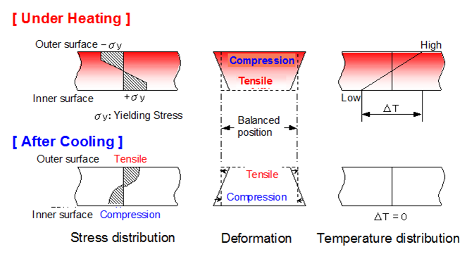 EJAM3-2NT38_Transformer Condition Monitoring Diagnostic Technologies to Detect Deterioration and Faults 