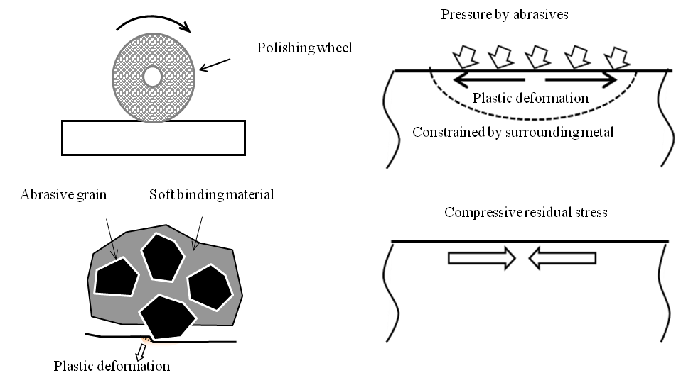 EJAM3-3NT39_Fig.2_Schematic of stress improvement mechanism