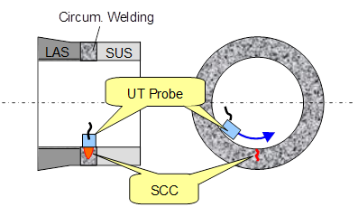 EJAM3-3NT40_Development of UT Sizing Technology of Crackes for Ni Alloy Welding